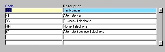 Maintaining Domain Definitions
