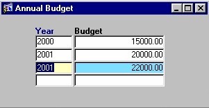 Marketing Program's Annual Budget